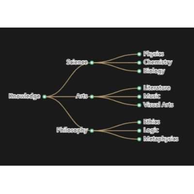 Tree of Knowledge AI